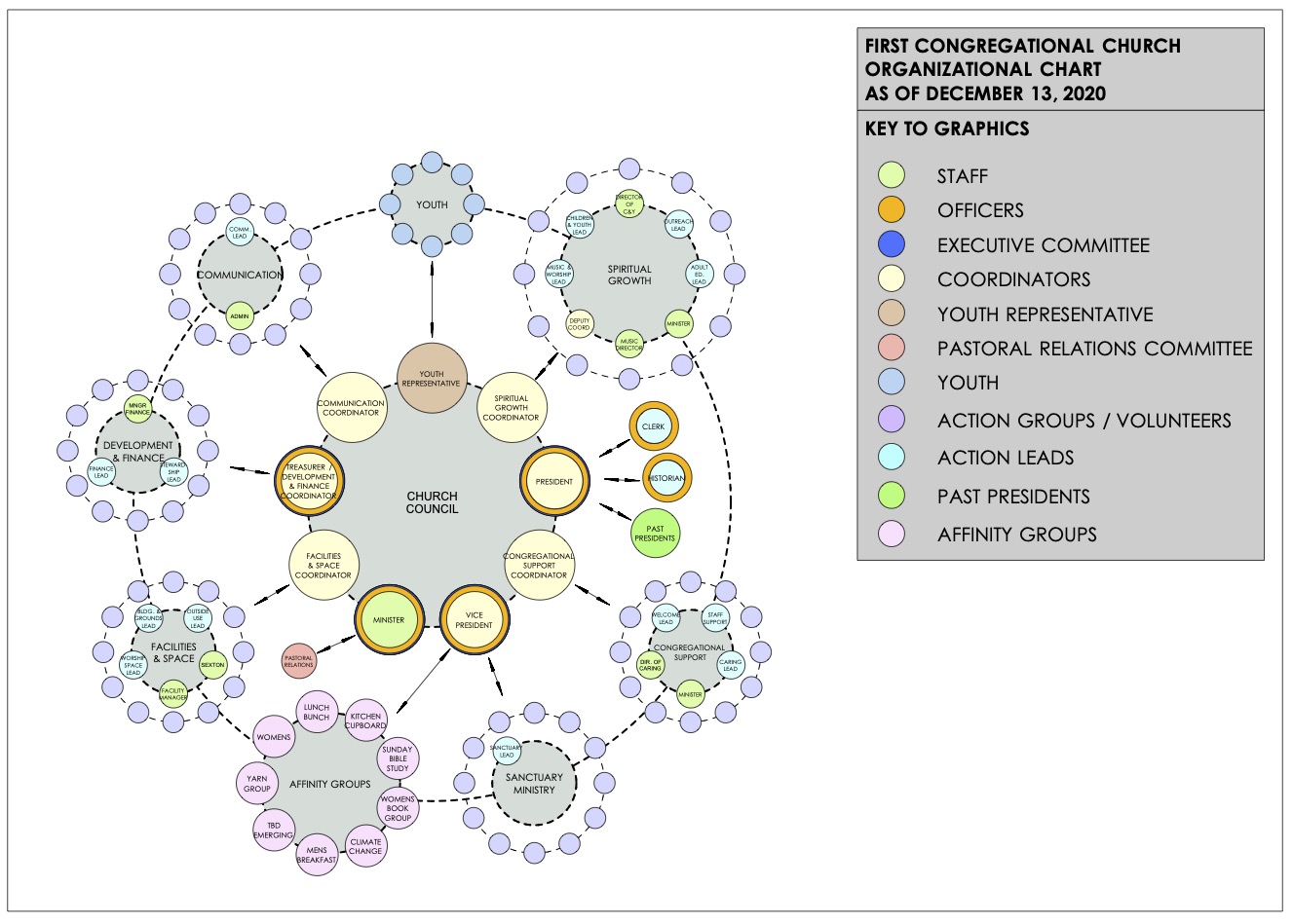 Org-Design-for-Website.jpg