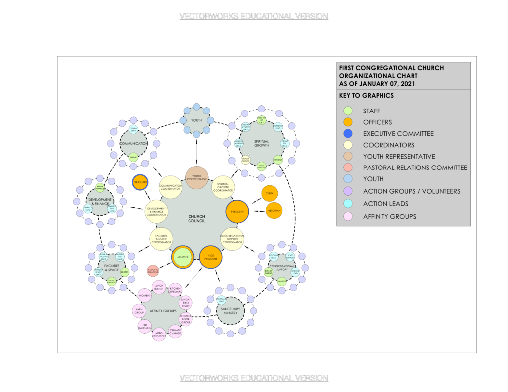 First Congregational Church of Ithaca organizational chart
